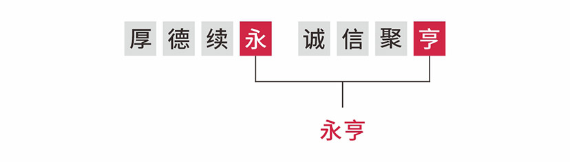 厚德續(xù)永誠(chéng)信聚亨.jpg